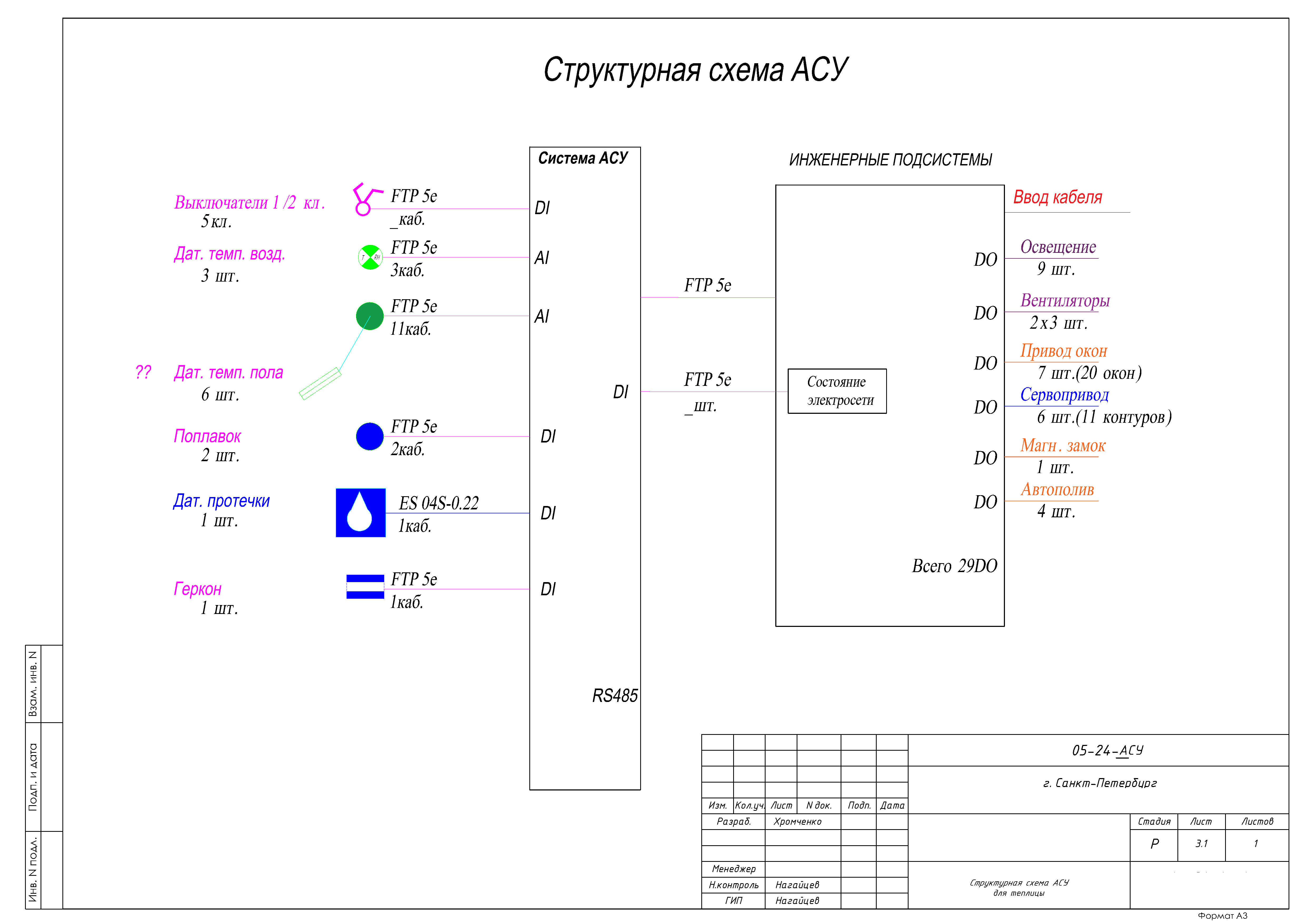 Схема проектирования теплицы